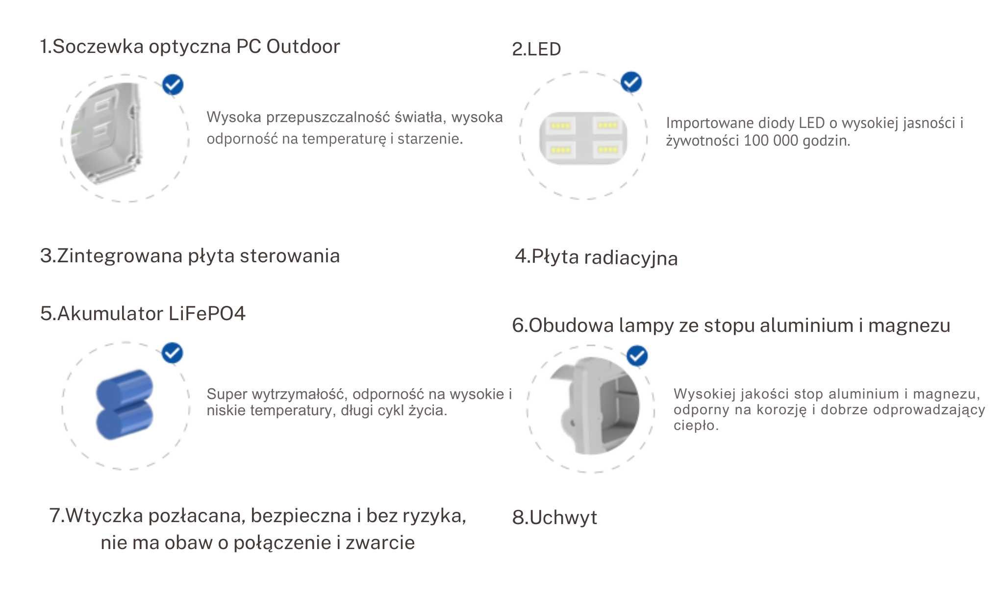 Halogenowa lampa solarna 800lm+panel fotowoltaiczny 20w BESSLER.PL