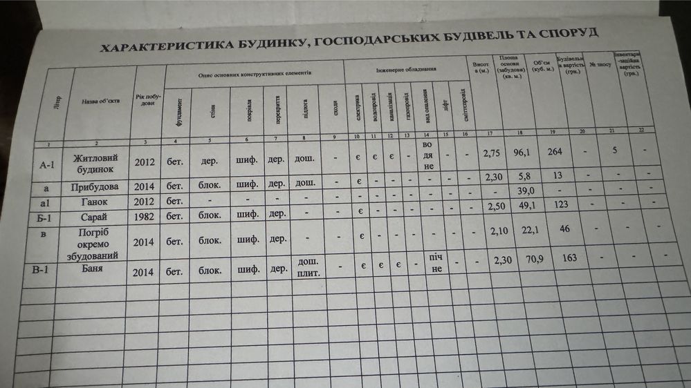 Продам будинок і баню