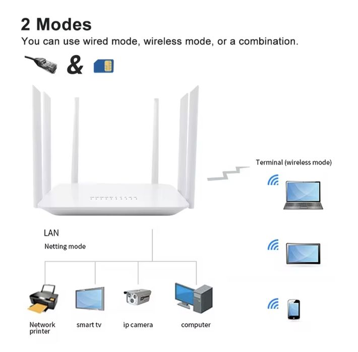 Router Edup rt2665, Cartão Sim 4G, wi-fi 1200mbps