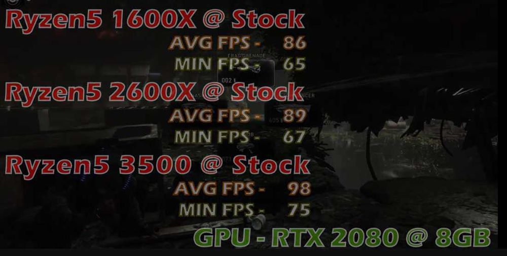 Комплект для збирання пк: B450\Ryzen 5 3500\кулер