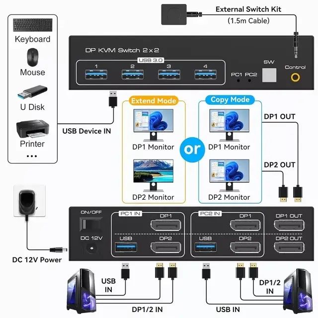 KVM-переключатель DisplayPort для двух мониторов и двух ПК
