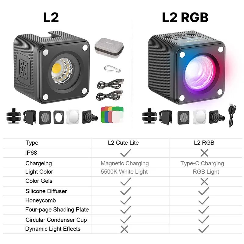 Компактне точкове світло Ulanzi L2 RGB, type-c