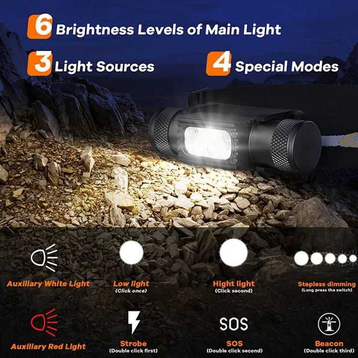 Ліхтар Sofirn H35B (H05B) Luminus SST20 3 шт. RED- 660nm\type-C-3000ma