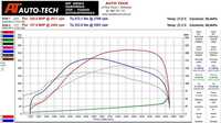 Chip Tuning Hamownia Podniesienie mocy Rzeszow