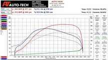 Chip Tuning Hamownia Podniesienie mocy Rzeszow
