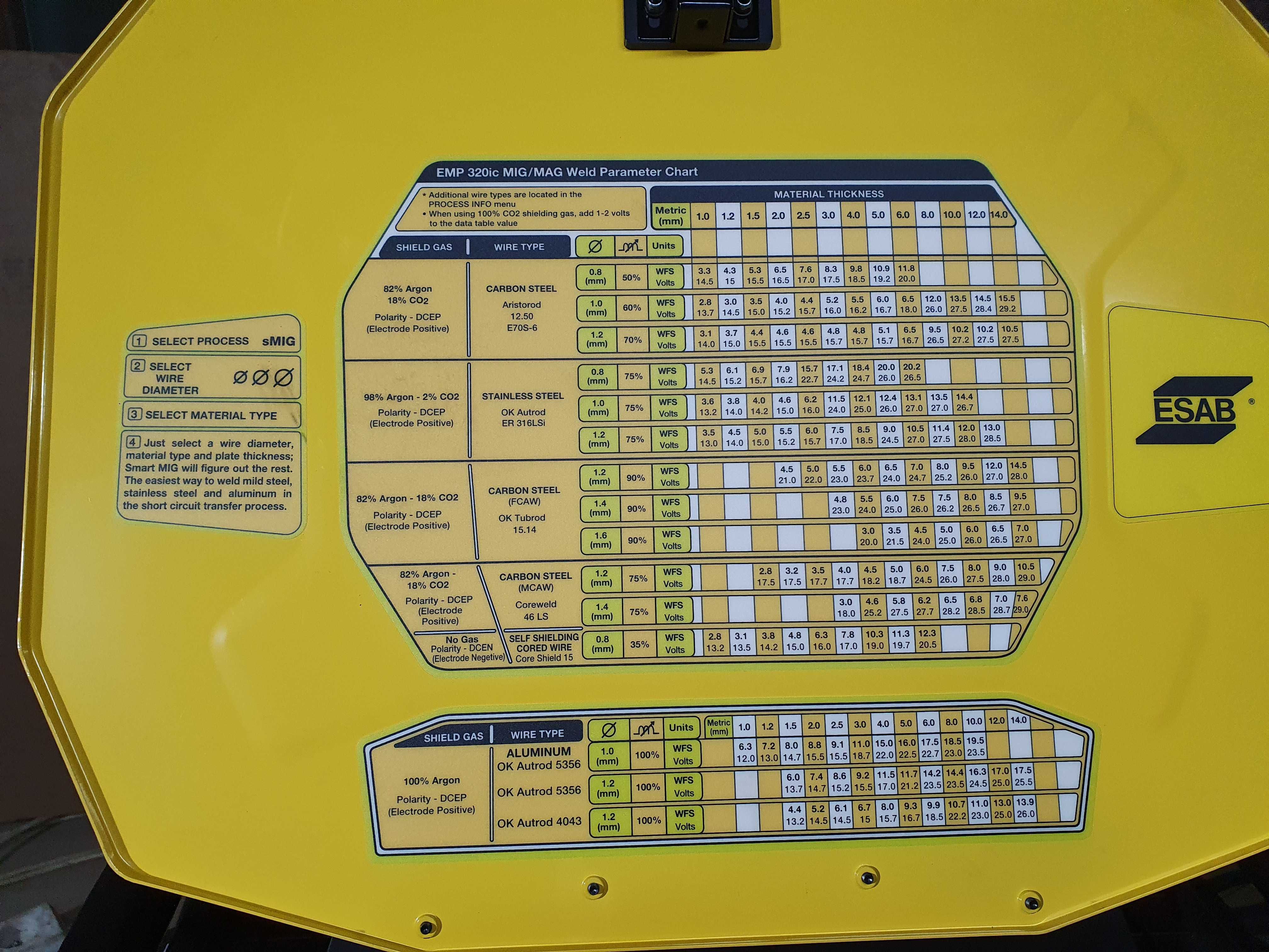 MIGMAG ESAB 320 ic Rebel EMP