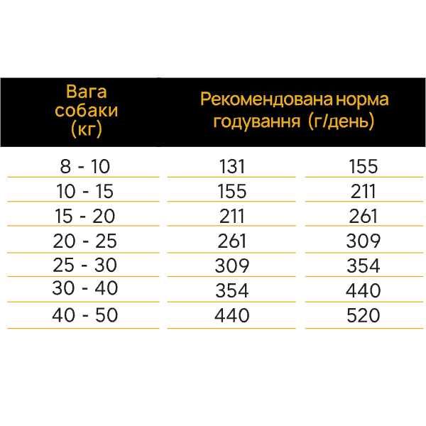 Гіпоалергенний сухий корм для дорослих собак ягня лосось AMBROSIA 2кг