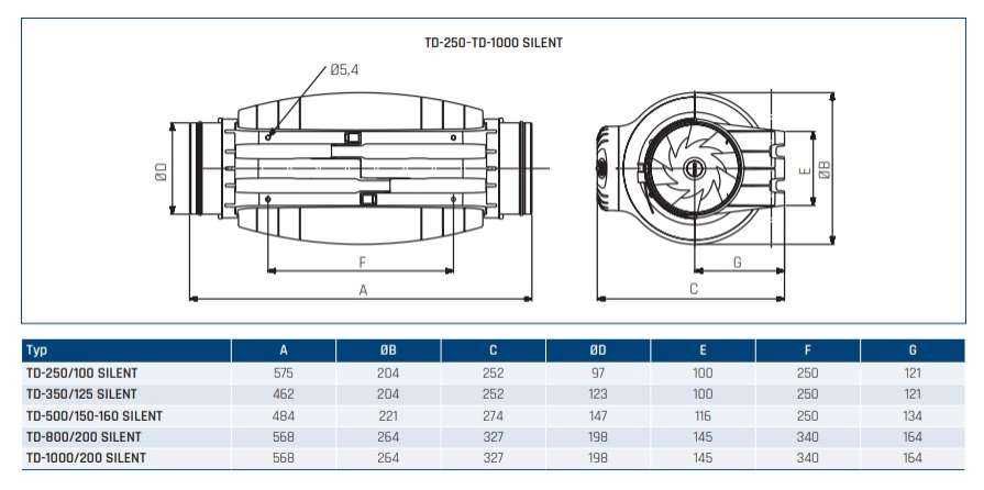 Wentylator kanałowy TD 350/125 SILENT