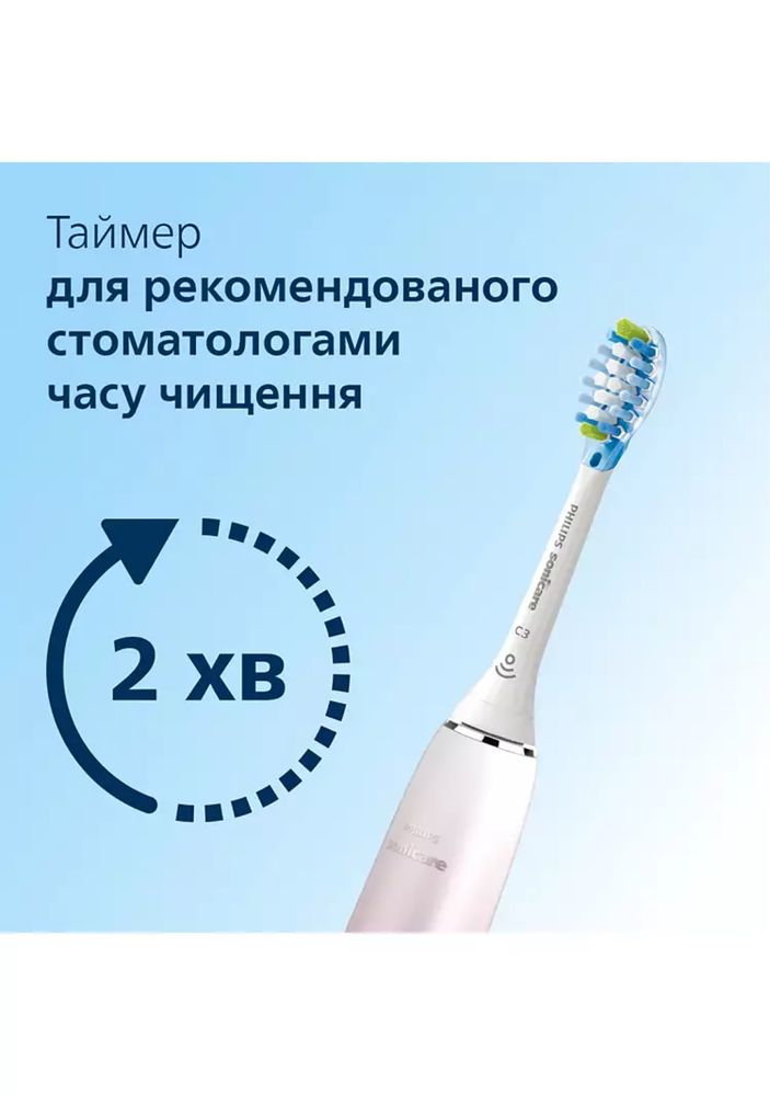 Електрична зубна щітка PHILIPS Sonicare HX9911/84