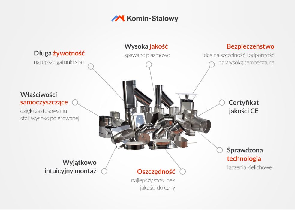 Wkłady Kominowe Owalne do Komina Fi120x240/9m/1mm Kwaso-żarooodporny