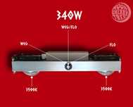 Moon Cherry Tree Panel LED GROW do uprawy rolniczej GEMINI 340W