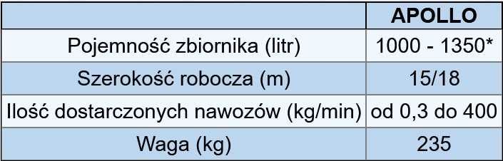 Rozsiewacz nawozów Apollo 1000l Pom Augustów