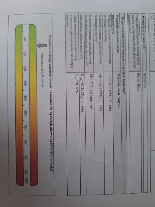 Atrakcyjny apartament w centrum Czechowic