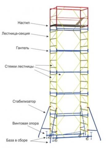 Аренда строительных лесов ,туры. Ирпень, Буча , Ворзель , Гостомель