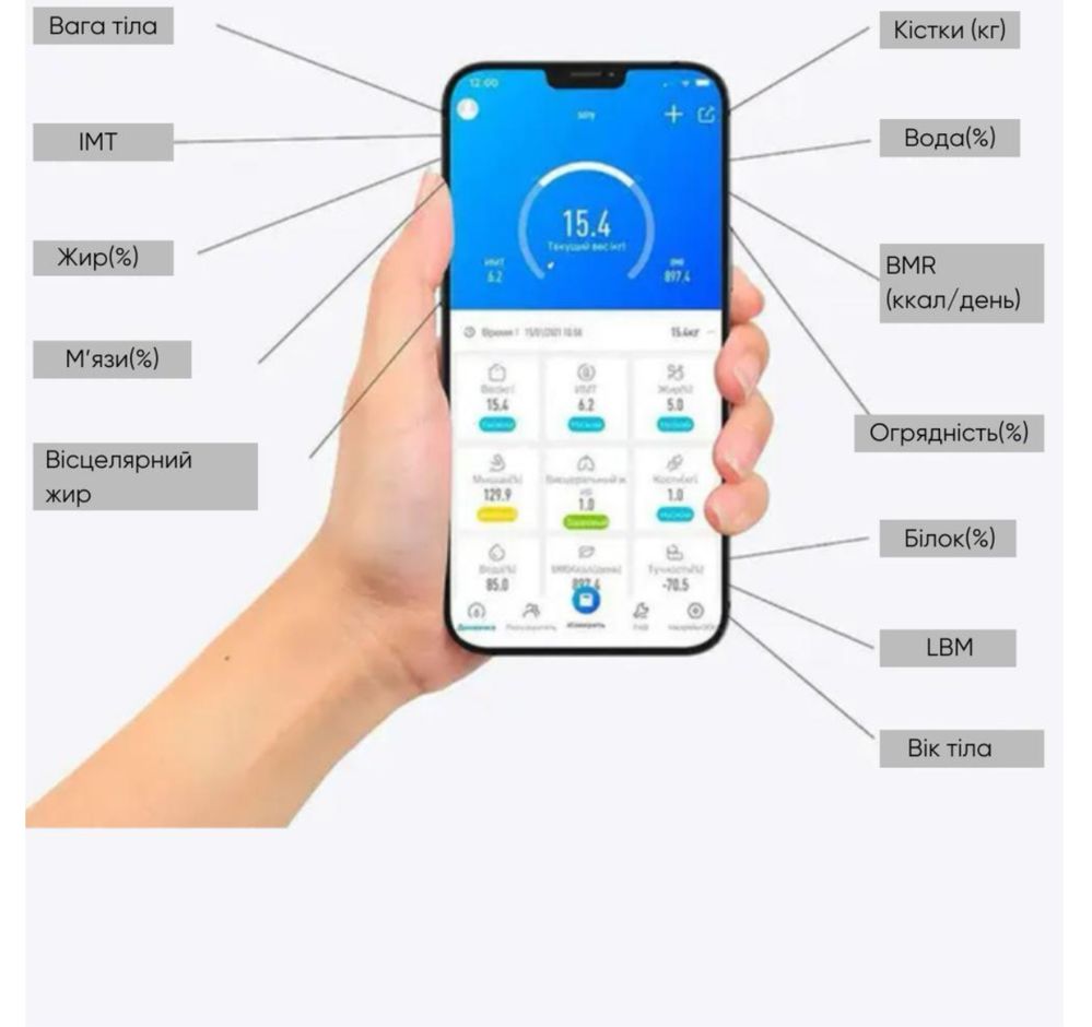 Ваги з bluetooth