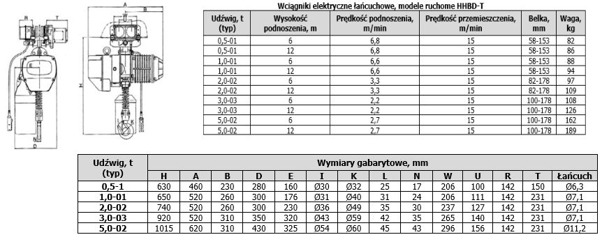 Wciągarka elektryczna łańcuchowa z wózkiem jezdnym 0,5-10T 6M, 12, 18M