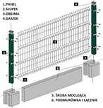 ogrodzenia panelowe 3D, TRANSPORT, PRODUCENT
