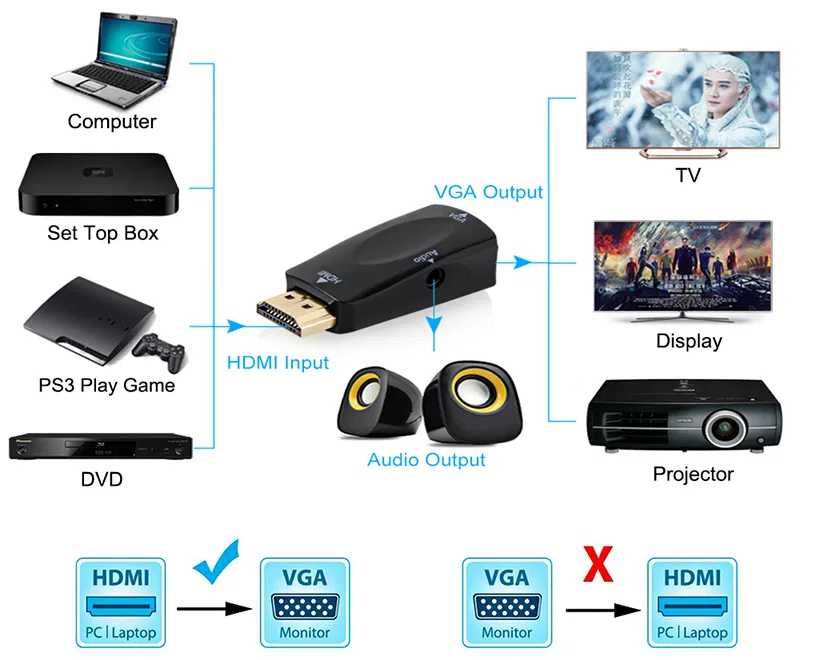 Adaptador mini conversor HDMI para VGA HDMI2VGA NOVO com Audio NOVO