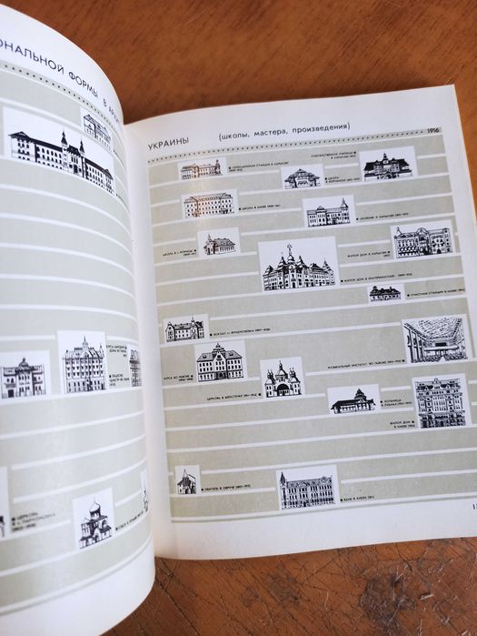 Архитектура Украины на рубеже 19-20 веков. В. Ясиевич