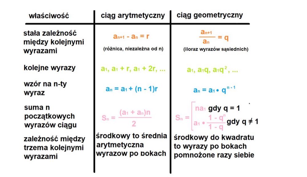 korepetycje matematyka Gaj | przygotowanie do matury
