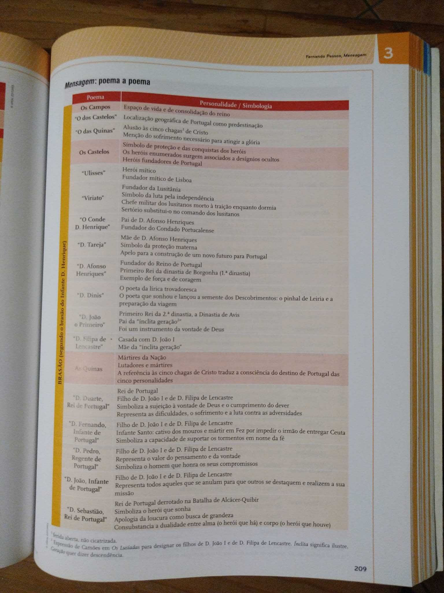 Livro exame Português 12ºano - AREAL