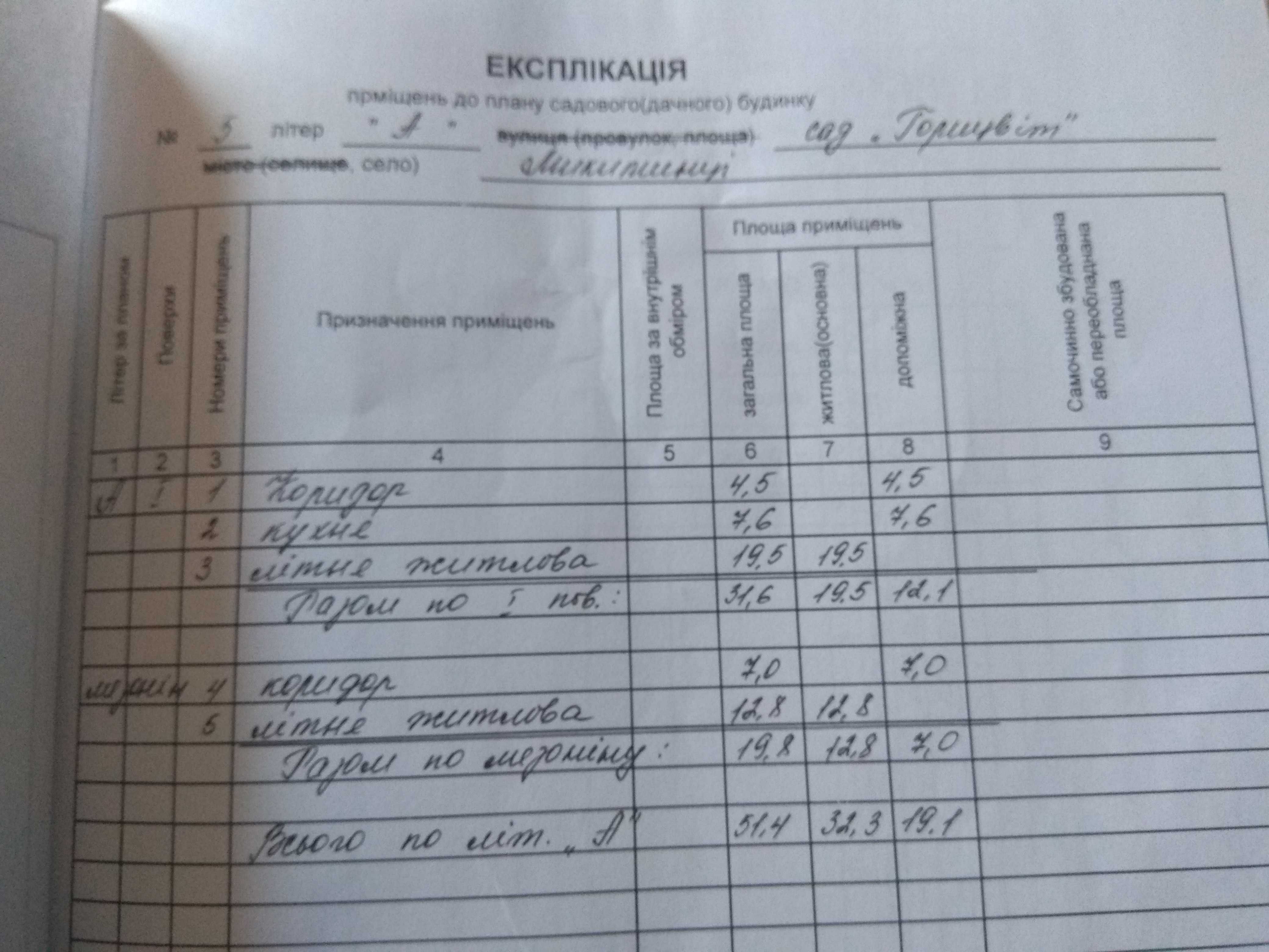 Продаж дачі з земельною ділянкою