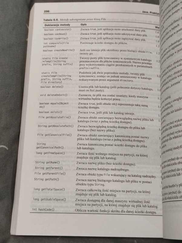 Java praktyczny kurs