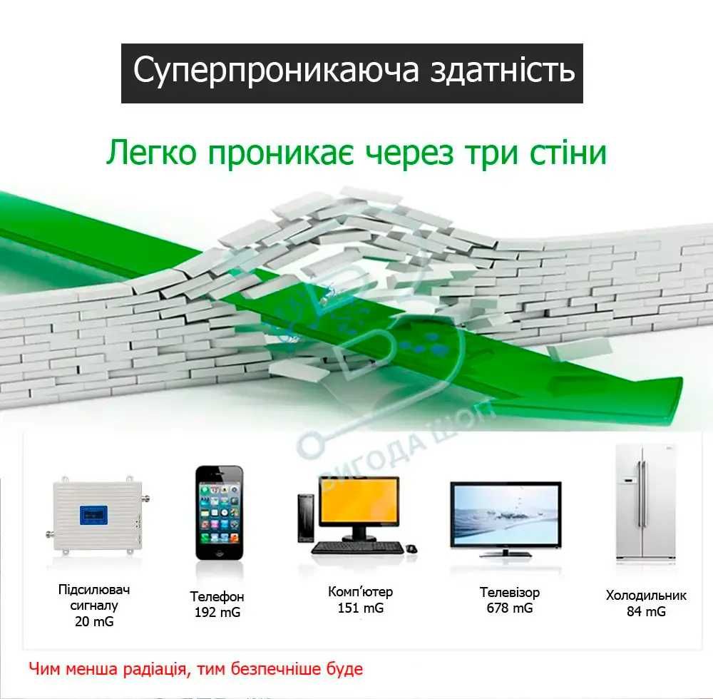 Підсилювач мобільного зв'язку репітер GSM 900 1800 МГц