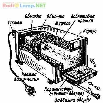 муфельная печь , электро горн, нагреватель 220в 1900Вт