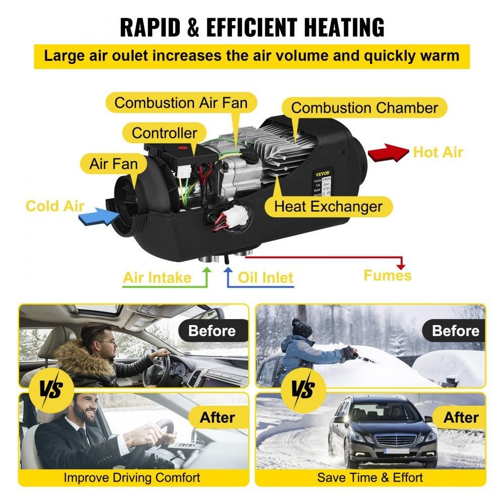 Aquecedor Diesel 5KW 12V: Aquecimento com Ventilação e Ecrã LCD