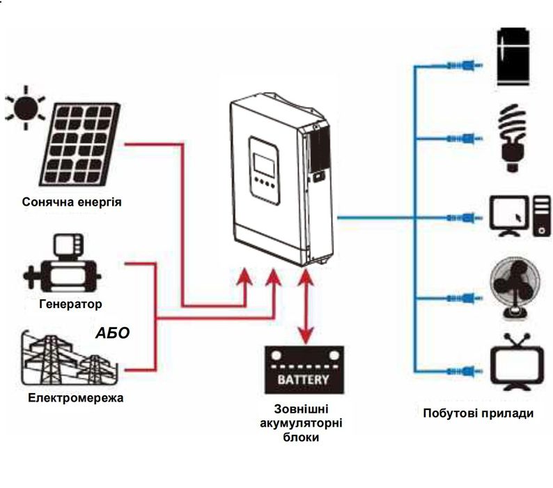 Гібридний інвертор 6,2 KVA акумуляторна батарея  5.12 KVA, 10.24 KVA