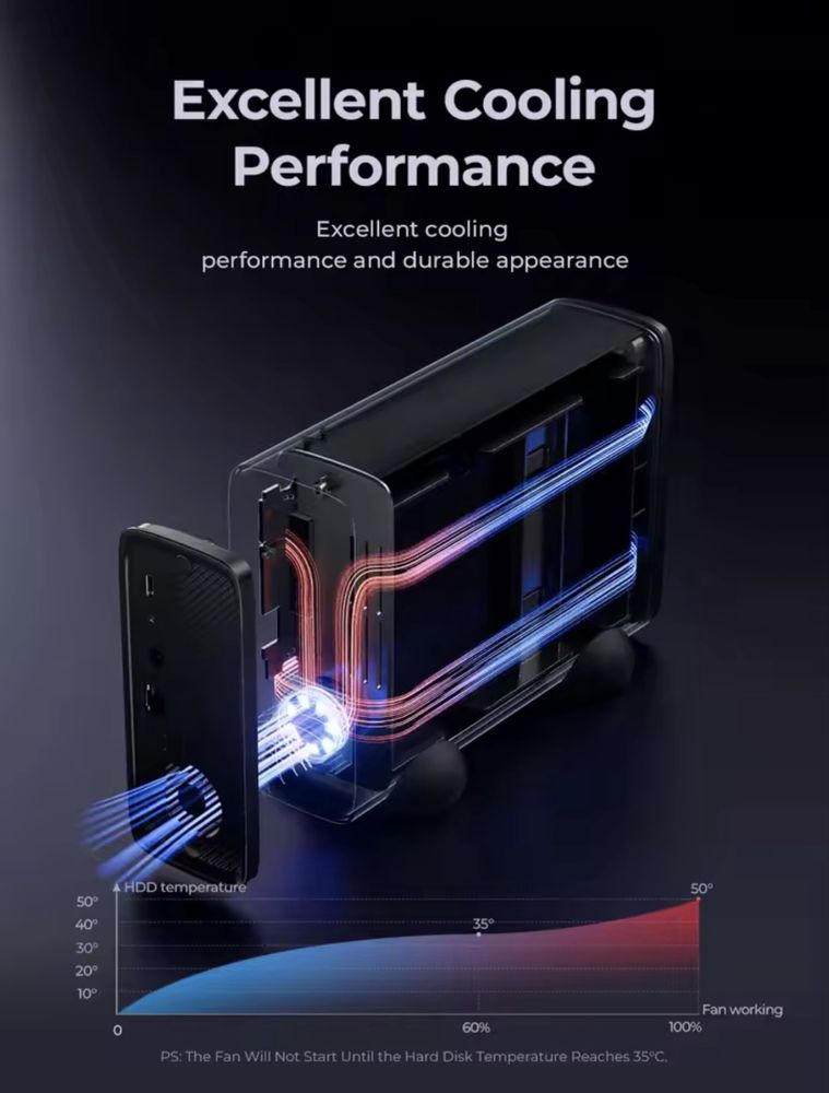 Orico MetaBox 4TB