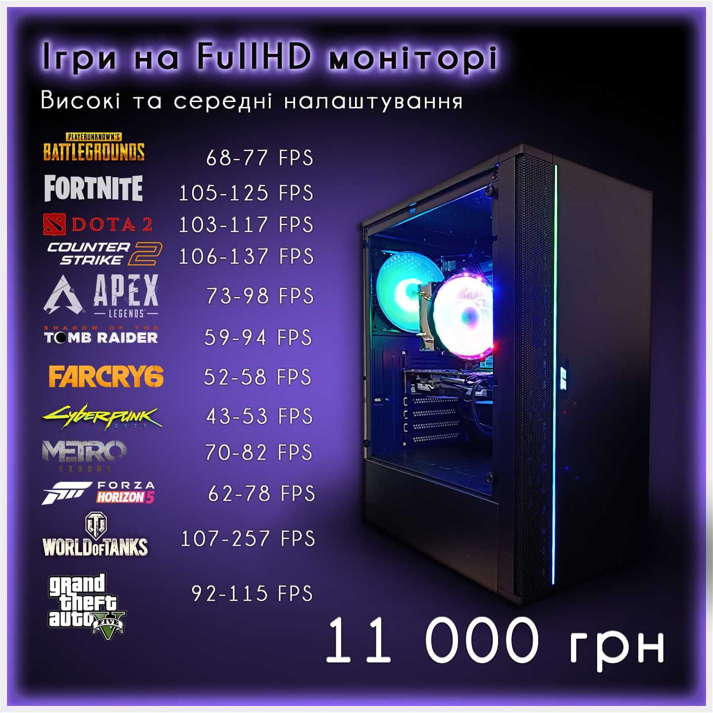 Гарантия! 100ФПС-CS2 10ядер/16Gb купить игровой ПК компьютер дешев