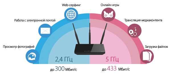 Маршрутизатор роутер для ПК Wi-Fi D-Link DIR-806A/B1  Новий.