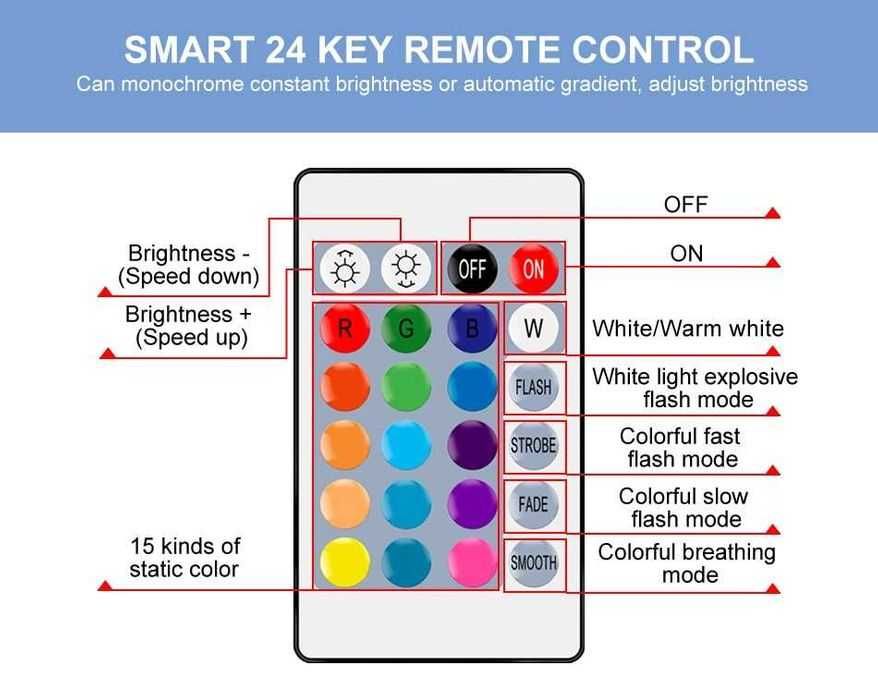 Світлодіодна E27 LED RGB 10Вт лампа, 16 кольорів + 4 ефекти з пультом