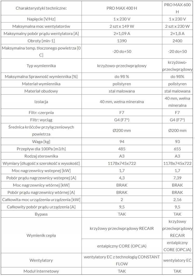 Rekuperacja dla mieszkań 100-150m2 FI 75 ZESTAW