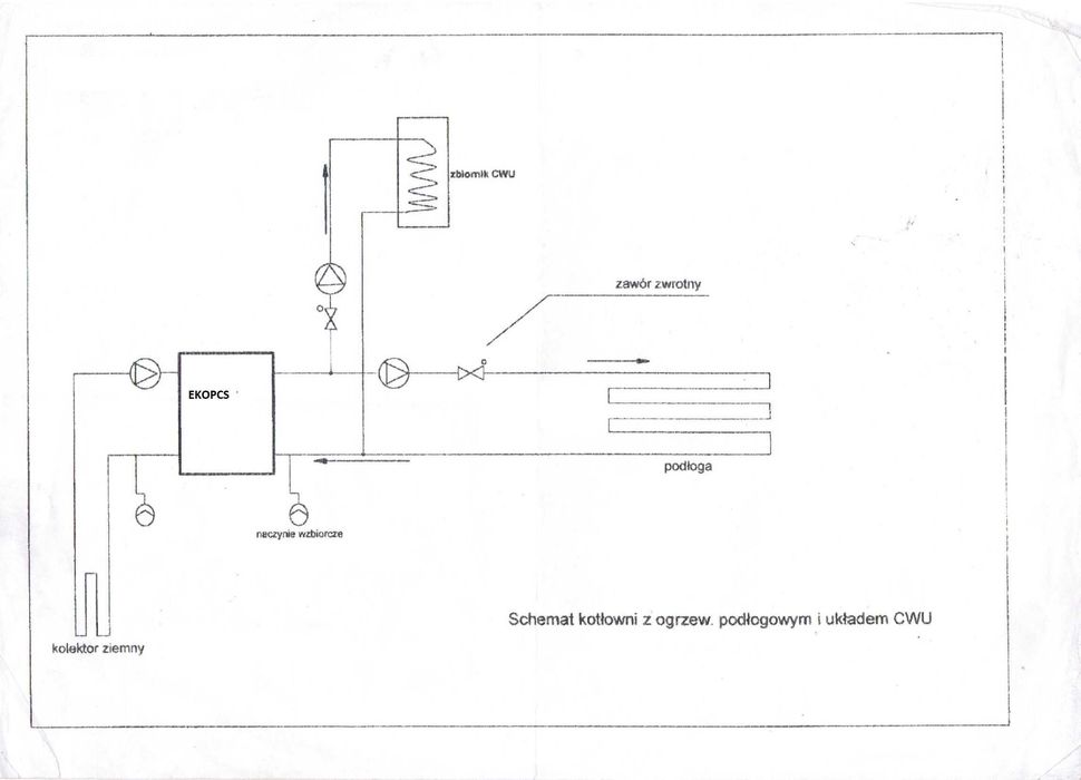 Gruntowa pompa ciepła  -lista ZUM dofinansowanie