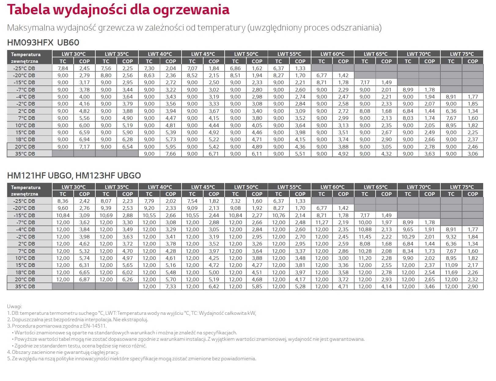 Pompa ciepła LG Therma-V R290 12 kW 3-fazy Śląsk