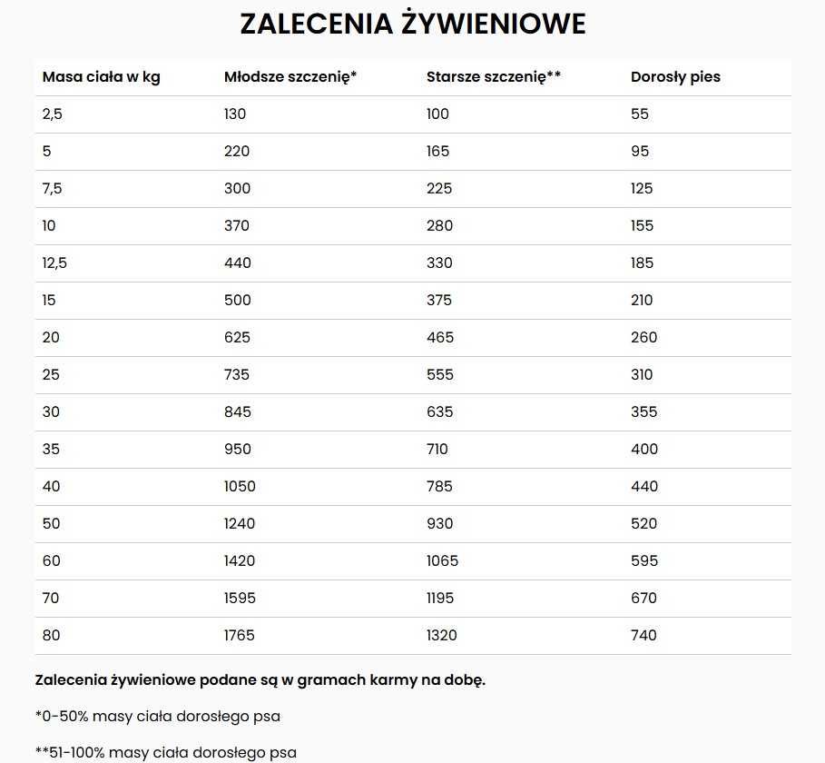 Karma dla psów Dechra SPECIFIC COD-HY Allergen Management Plus