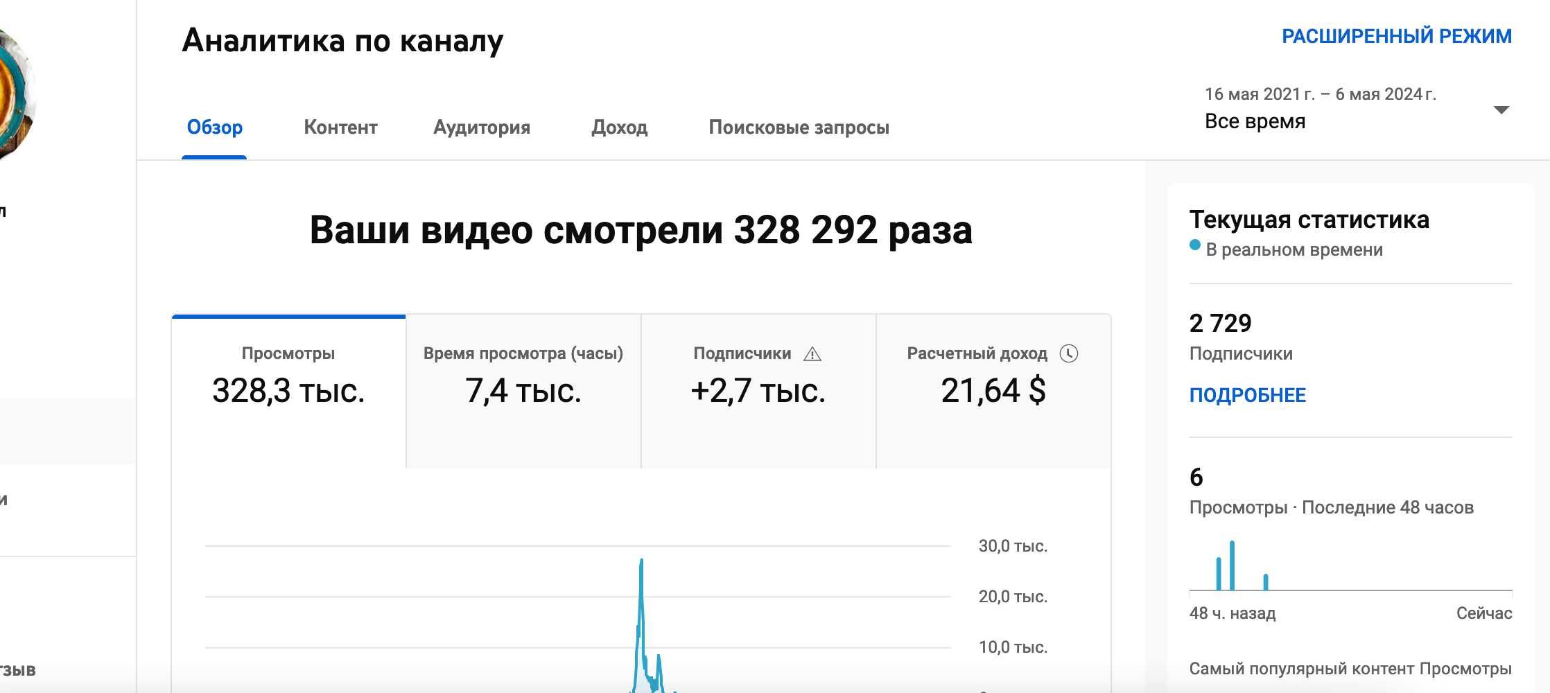 Продам канал YouTube со включенной монетизацией.