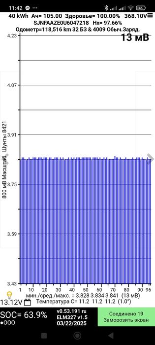 Батарея Ниссан Лиф 40кВт.