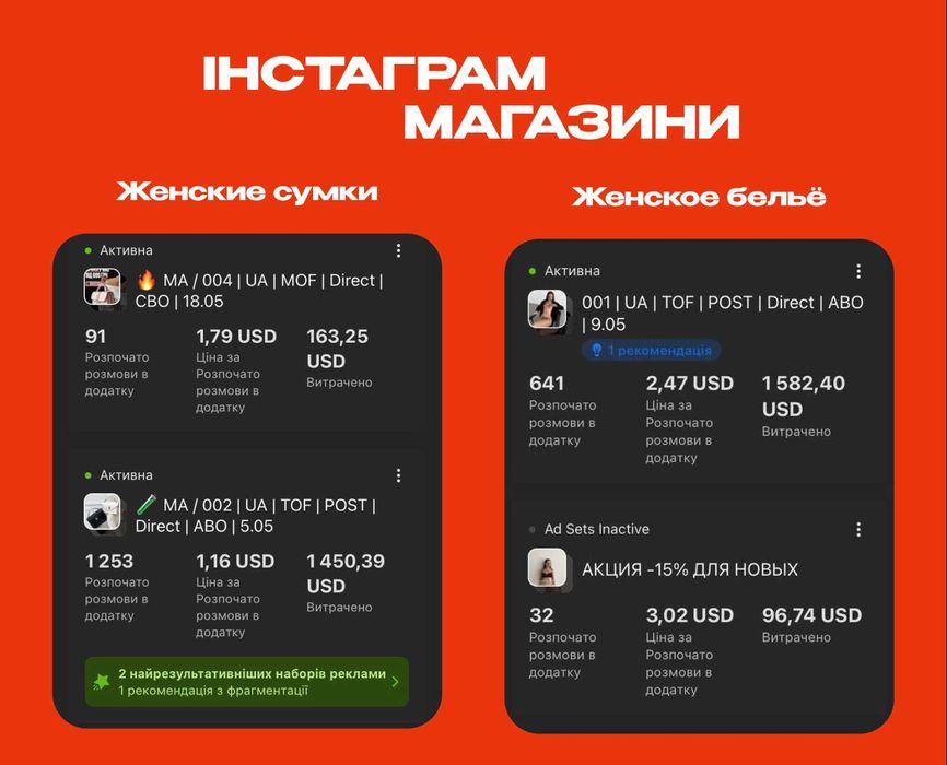 Таргетолог • Налаштування таргетированої реклами • Просування • СММ