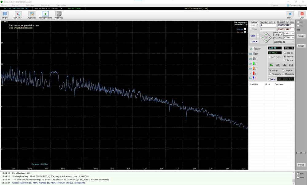 Жорсткий диск WD Green 2 ТБ