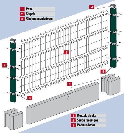 PRODUCENT panele ogrodzeniowe siatkowe 3d. DOWÓZ GRATIS