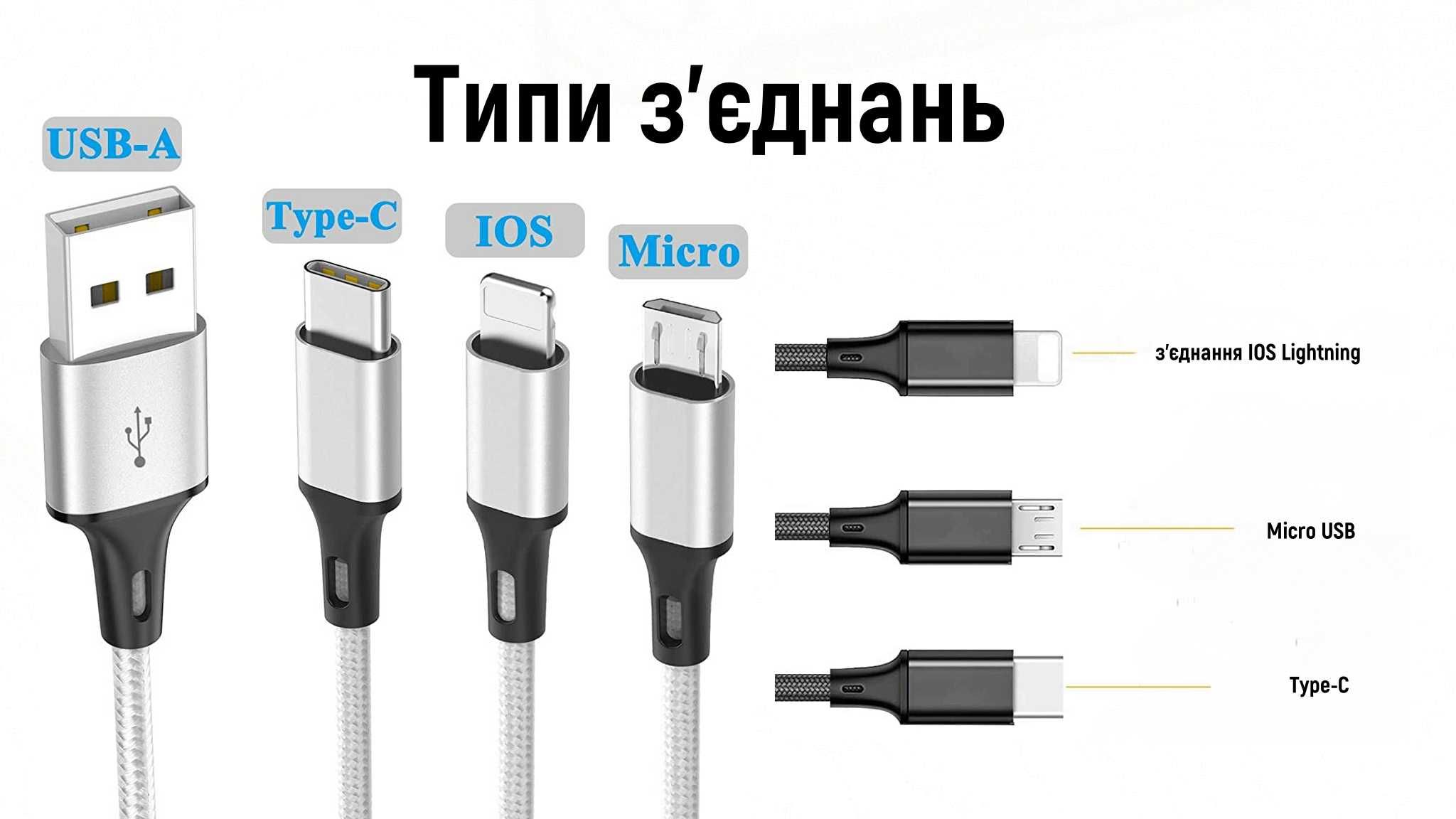 Универсальный USB кабель быстрой передачи данных (зарядки) 1,5м купить