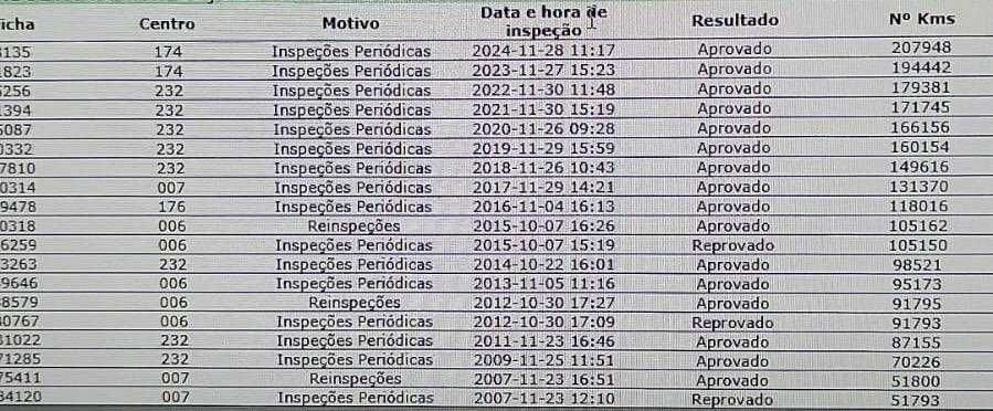 Mercedes E220 Avantgarde