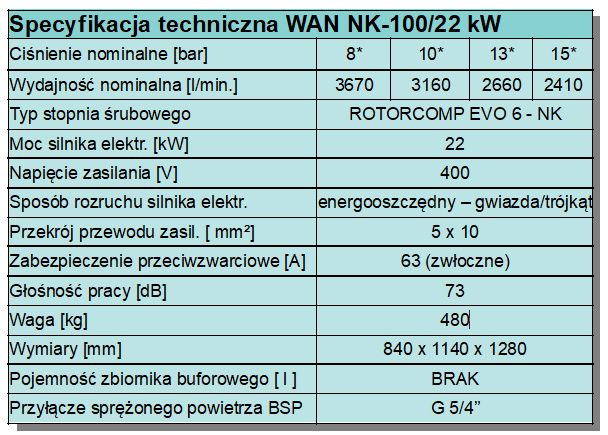 AZT Kompresor śrubowy sprężarka WAN NK-100/22 3670 L/min.