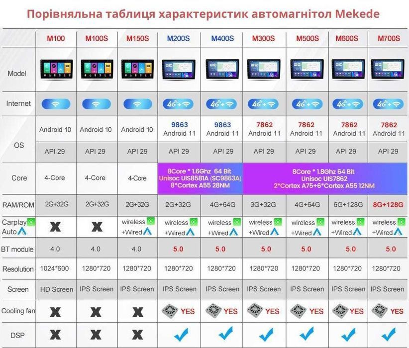 Штатна магнітола Mekede під Subaru Forester 4 (2016-2018)