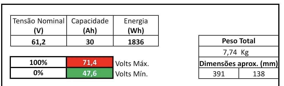 Bateira de litio 61v 30Ah