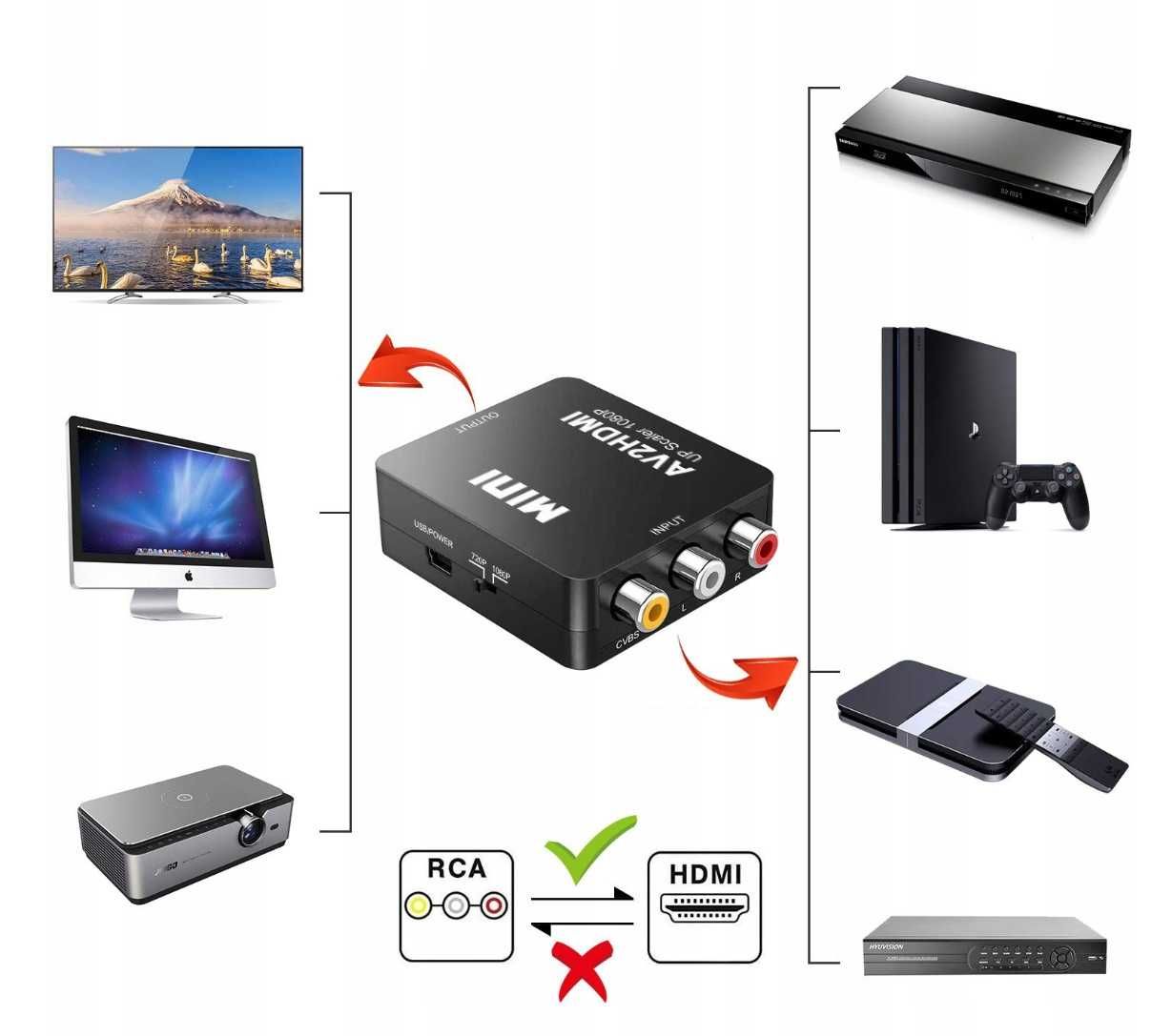 Adapter konwerter do konsoli telewizyjnej AV RCA CVBS CINCH DO HDMI